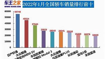 汽车销量排行榜suv_2024年3月汽车